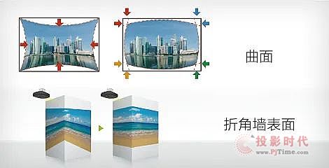 (i)3LCD ⹤ͶӰC(j)ӳ|p@Ϸʈ@(hu)ՇM(qing)(sh)