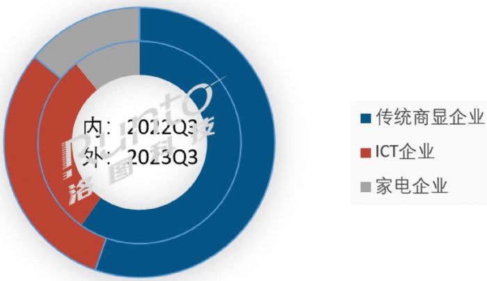 (bo) | Q3Ї(gu)ꑽƽ؛С3%I(y)׌QʹЈ(chng)ԺA(y)