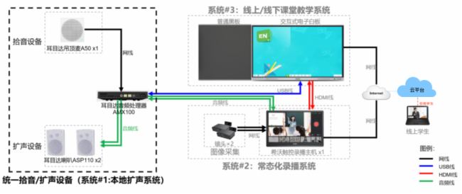 o(w)н̌W(xu)Ŀ_(d)A502023СW(xu)(sh)W(xu)̌W(xu)^Ħu(png)(dng)ɹ_(ki)չ