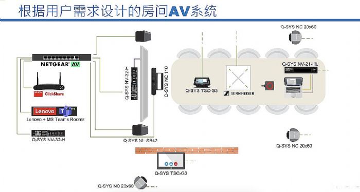 Q-SYS˼(sh)AVC(hu) չʾҎ(gu)gڅ(sh)