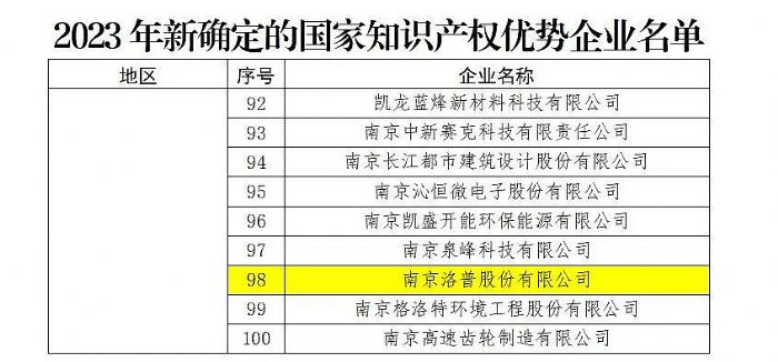 ���չ�˾���x��2023��ȇ���֪�R�a(ch��n)��(qu��n)��(y��u)����I(y��)��