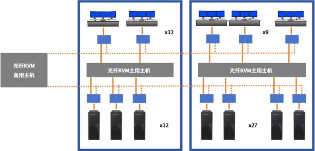 wKVM+O(jin)ƽ_(ti)оҊչ\(yn)Sϵy(tng)׌Ϣ(jin)