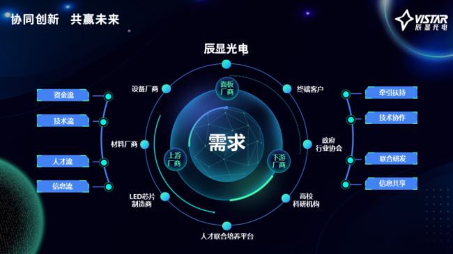 S(chung)鱾ԿƄ@_Micro-LEDa(chn)I(y)