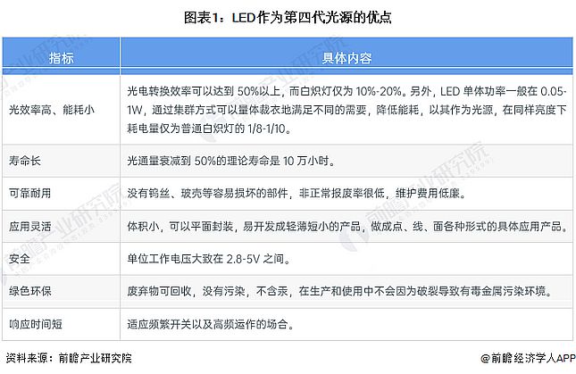 Screenshot 2024-01-05 at 11-17-10 ИI(y)(jng)(zhng)Σ2024Ї(gu)LEDИI(y)ȫDVһ[.png