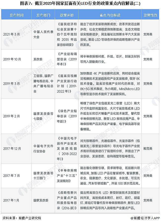 Screenshot 2024-01-05 at 11-18-24 ИI(y)(jng)(zhng)2024Ї(gu)LEDИI(y)ȫDVһ[.png