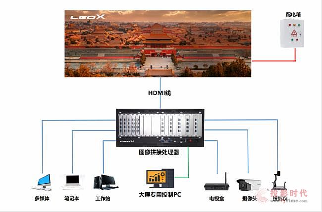 LEOX���I(y��)�@���Ƴ�2����Ʒ:55��o�pƴ���@ʾ����65�糬խ߅ȫ�N����ݽ������hƽ��