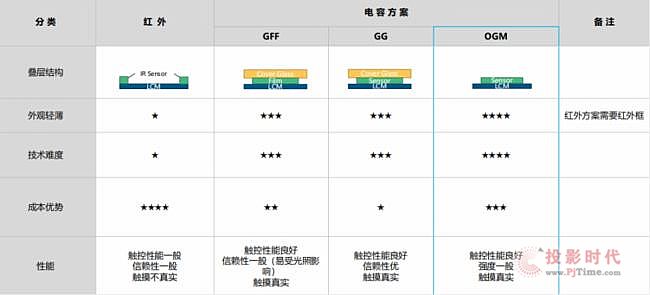 LEOX���I(y��)�@���Ƴ�2����Ʒ:55��o�pƴ���@ʾ����65�糬խ߅ȫ�N����ݽ������hƽ��