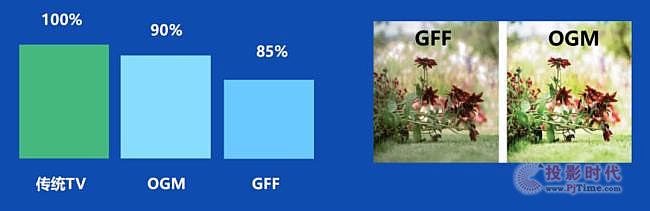 LEOX���I(y��)�@���Ƴ�2����Ʒ:55��o�pƴ���@ʾ����65�糬խ߅ȫ�N����ݽ������hƽ��