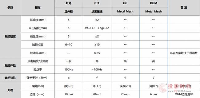 LEOX���I(y��)�@���Ƴ�2����Ʒ:55��o�pƴ���@ʾ����65�糬խ߅ȫ�N����ݽ������hƽ��