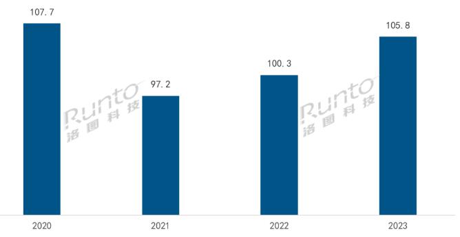 2023ȫҕЈ؛1.06|_ͬL5.5%