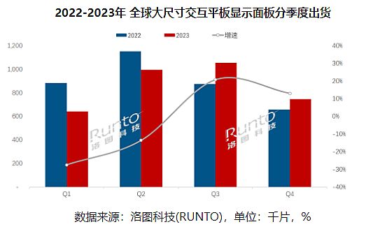 D(zhun)с2023ļȽƽq