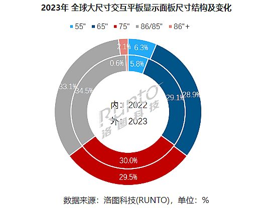 D(zhun)с2023ļȽƽq