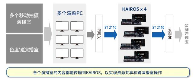 ̓MD(zhun)˾IPݲҲKAIROS
