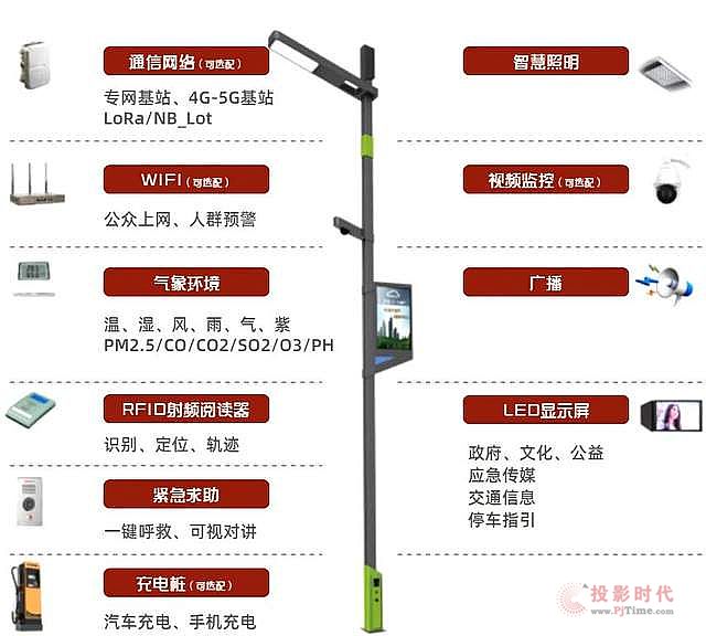(qing)޲LEDǻ۟UI(lng)ǻ۳³