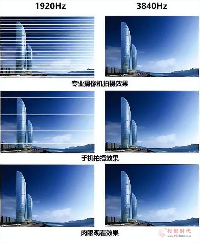 (qing)޲LEDǻ۟UI(lng)ǻ۳³