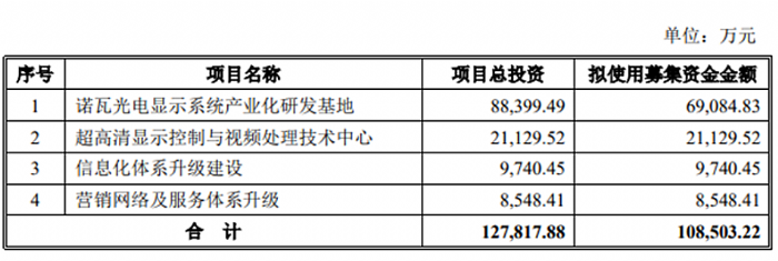 7��LED���P(gu��n)��I(y��)IPO�M(j��n)����1���ϰ���1�ҽKֹ