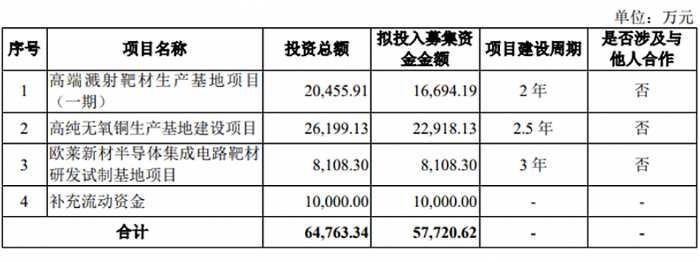 7��LED���P(gu��n)��I(y��)IPO�M(j��n)����1���ϰ���1�ҽKֹ