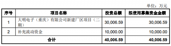 7��LED���P(gu��n)��I(y��)IPO�M(j��n)�̣�1���ϰ���1�ҽKֹ