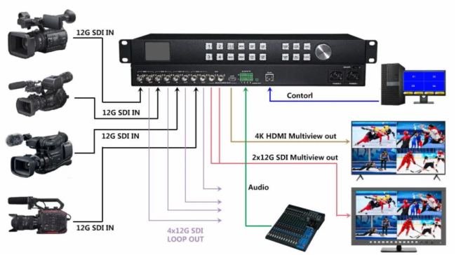 е(DeviceWell)12G SDI/4K60Įָȫ¾ ʲe^