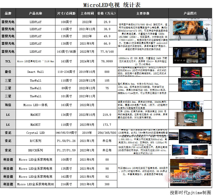 SLGTCL163Micro LEDĻҕ