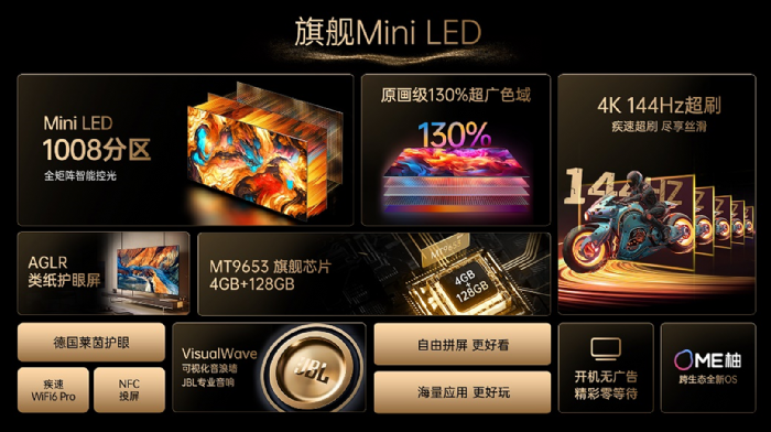 Mini LEDЈLǧօ^(q)G9Ha(chn)Ʒܿ͏dҕ 
