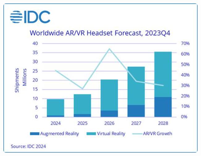 IDCMR dƄ AR/VR ^@؛LAӋ 2024 ؛ 970 f_