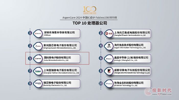 Fabless100ΰl(f)(gu)΢s̎оƬ˾TOP5