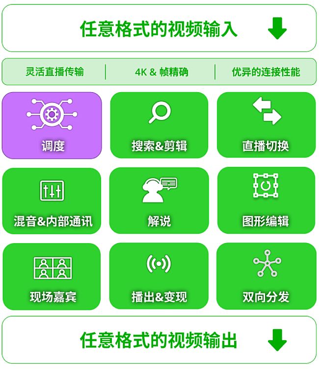ͨ^TVU MediaHub{Ñ܉pMTVUںƲwϵ