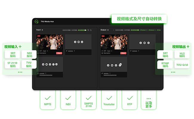 TVU MediaHub{ȘsߏVҕƼ(chung)(yu)㪄
