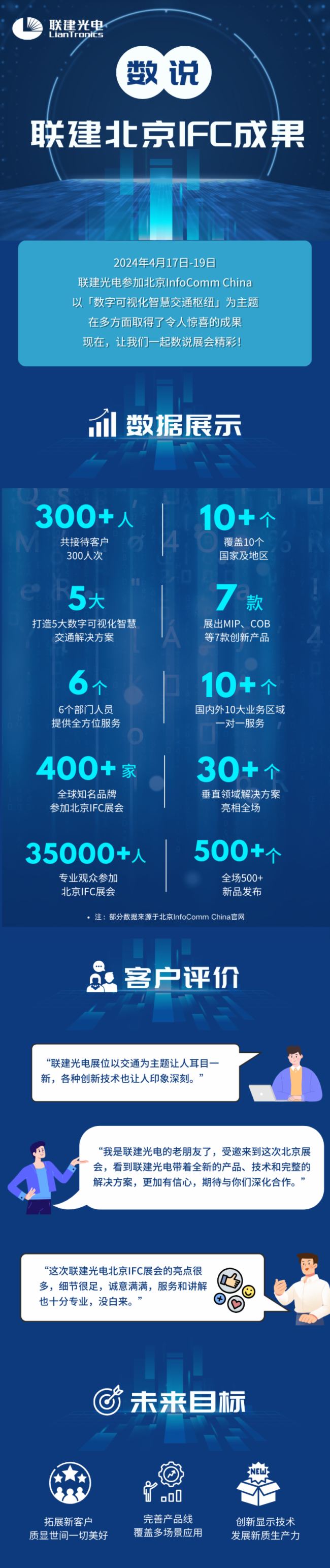 ��(sh��)�f(li��n)�����&����IFC | ���Ĳ�ͣ �Ԅ�(chu��ng)���(q��)��δ��֮��