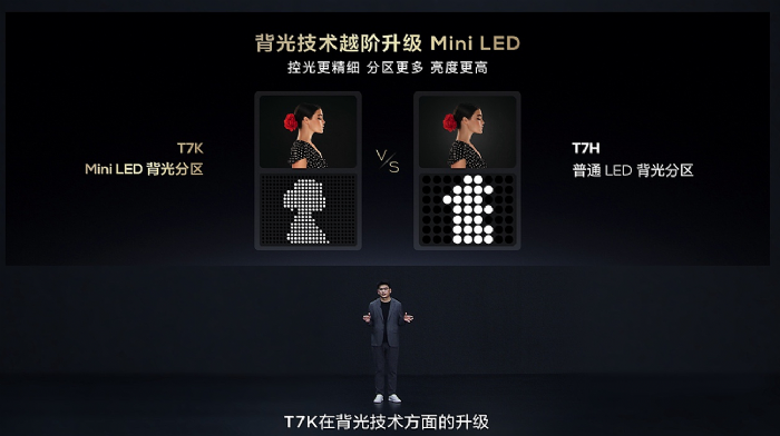 ٴИI(y)TCLl(f)ؼMini LEDҕQ10K/Q10K ProXDR߮|(zh)Mini LEDҕ T7K