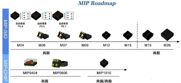 ������(gu��)�ǹ��MIP�a(ch��n)Ʒ�L(zh��ng)�@��