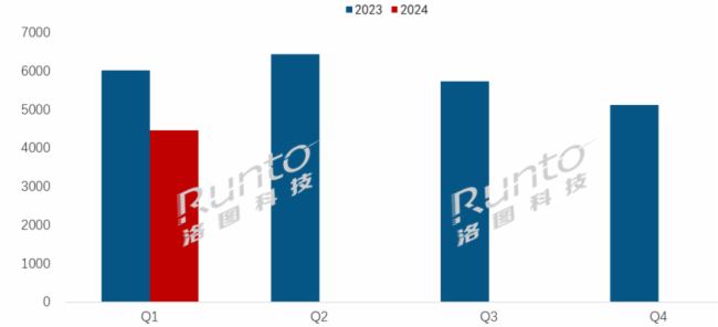 (bo) | Q1ȫӼģM؛½26%Ӽ(bio)ƽЈ(chng)F(xin)ֻ