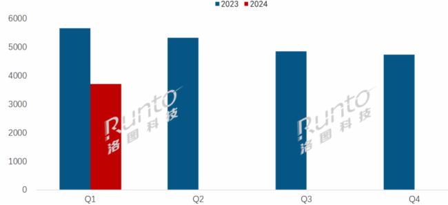 (bo) | Q1ȫӼģM؛½26%Ӽ(bio)ƽЈ(chng)F(xin)ֻ