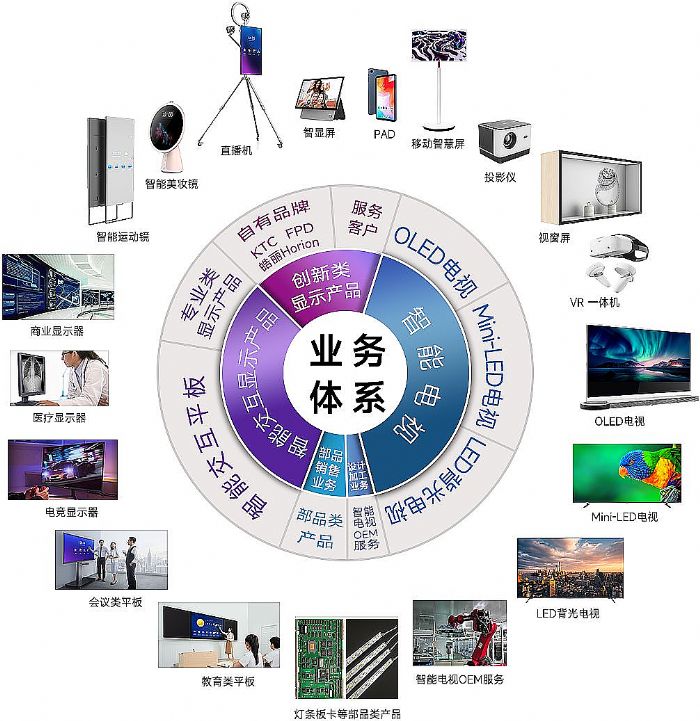 ϲӍحڿƼ2023ЇLEDИI(y)I50