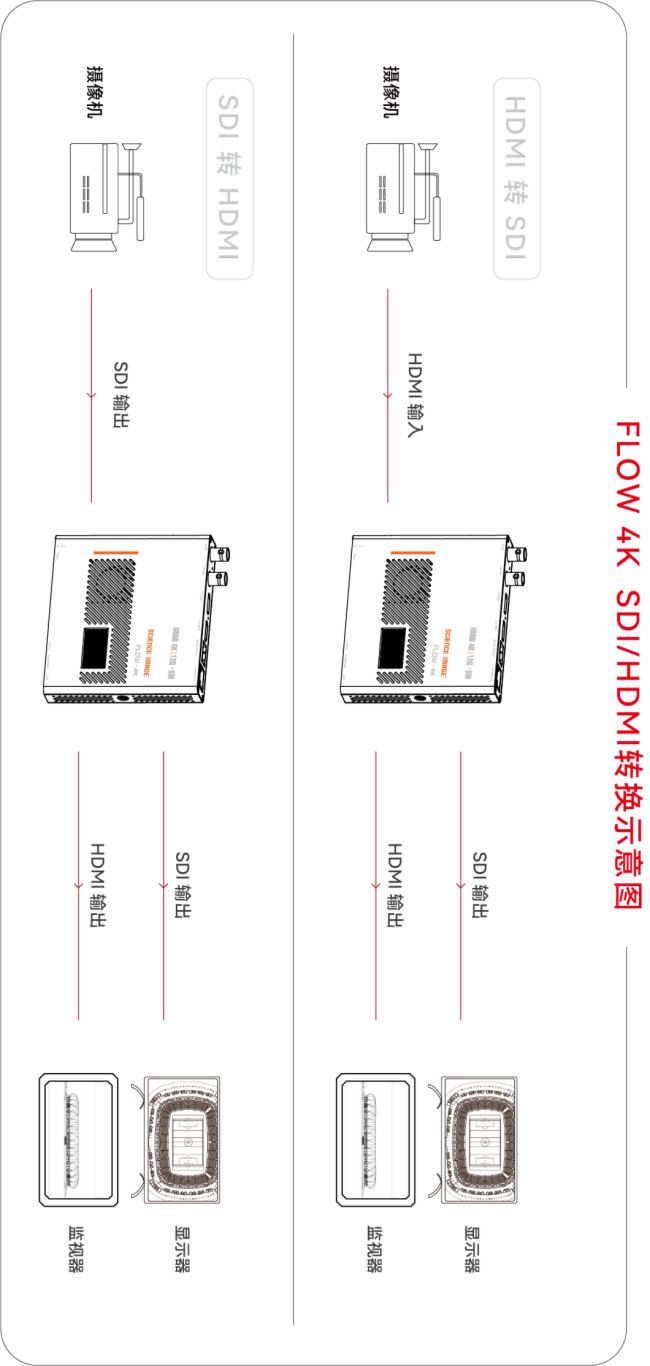 SCIENCE IMAGE 4KD(zhun)Qx˹S˹