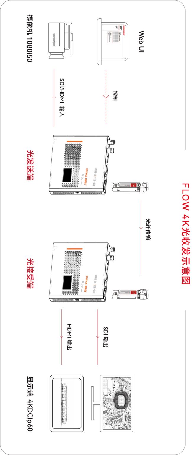 SCIENCE IMAGE 4KD(zhun)Qx˹S˹