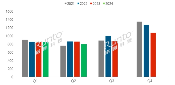  | 2024ϰЇҕЈδ_(d)A(y)ƷƳ؛µ4.2%