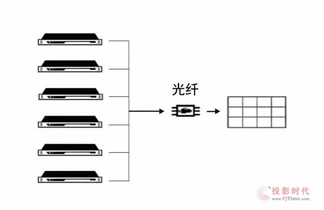 LightLinkMatrix ذ(li)uLED(q)(dng)Q