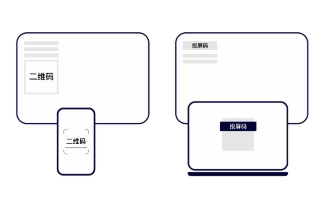 ؽSDKͶӰxɷpɌF(xin)ͶӰxͶ