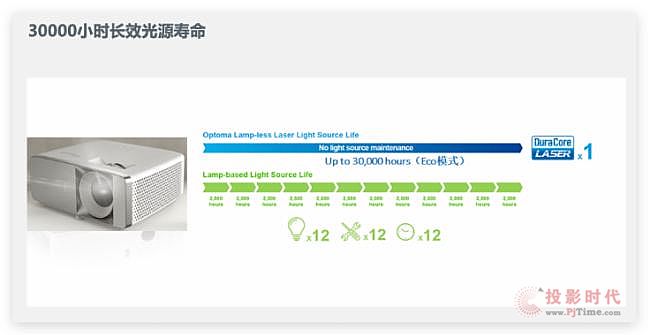 Ӱ֮gW\Ͷc`