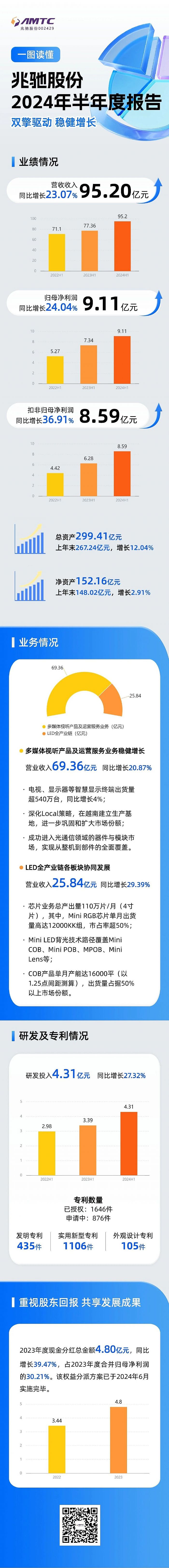 һ�D�x�����Y�ɷ�2024�����Ȉ�(b��o)��