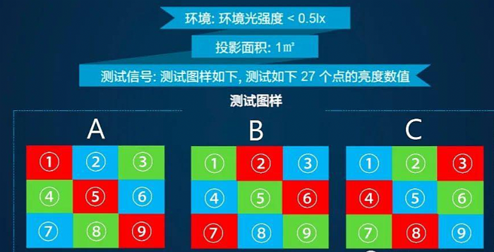 (gu)(ni)ͶӰƷȘ(bio)(zhn)(wn)}(gu)HЈ(chng)ИI(y)(bio)(zhn)ԒZ(y)(qun)