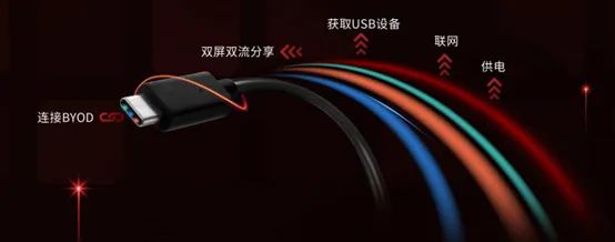 Lightware USB-CܕhBcf(xi)w