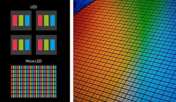 ؿƵĘOˇgTFT年Micro-LED@ʾD