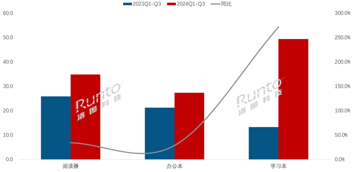 Q3Ї(gu)ӼƽNq77%