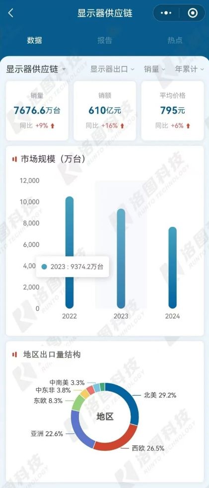 (bo) | Q3Ї(gu)@ʾЈ(chng)䣬H2%