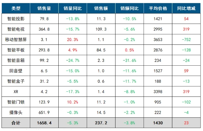 2024Q3Ї(gu)͏dO(sh)侀۔(sh)(j)(jin)(bo)