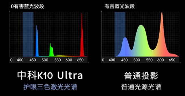 Ʒ | ӰԺͬԴпƘOK10 UltraҊ|(zh)