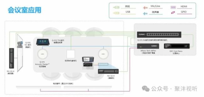 Сǻۡ | Q-SYS Core Nano̎